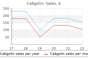 cheap 0.5mg cabgolin fast delivery