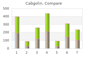 order 0.5mg cabgolin otc