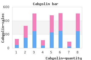 order cabgolin 0.5 mg without prescription