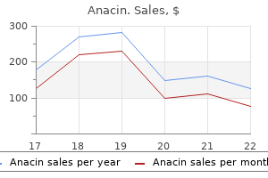 anacin 525mg fast delivery