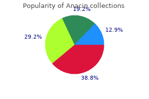 discount anacin 525mg