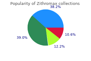 generic zithromax 250 mg without a prescription