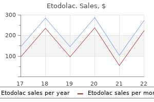 cheap 200mg etodolac fast delivery