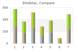 etodolac 200mg with amex