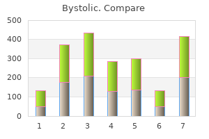 bystolic 5mg generic