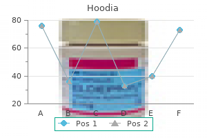 buy generic hoodia 400mg online