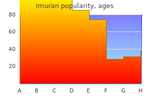 discount imuran 50 mg mastercard