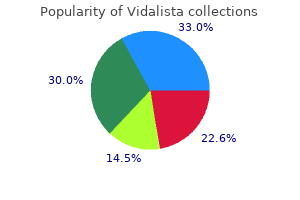60 mg vidalista otc