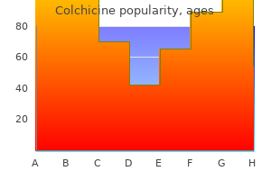colchicine 0.5mg discount