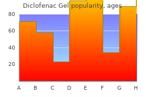 cheap diclofenac gel 20gm