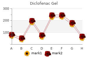 effective diclofenac gel 20 gm