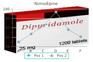 order nimodipine 30 mg amex