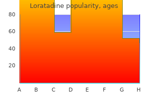 buy loratadine 10 mg fast delivery