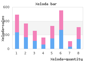 purchase xeloda 500mg on-line