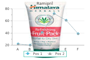 1.25mg ramipril with mastercard