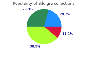 purchase sildigra 25mg on line