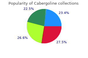 purchase cabergoline 0.25 mg fast delivery