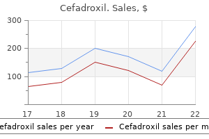 buy generic cefadroxil 250 mg on line