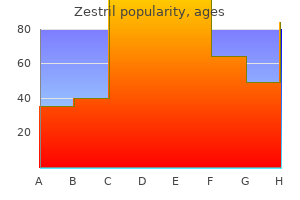 discount zestril 5 mg on line