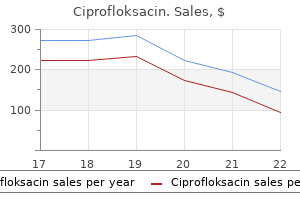 purchase ciprofloksacin 250 mg with mastercard