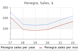 buy penegra 50 mg low price