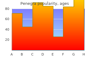 order penegra 100mg fast delivery