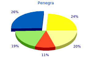 generic penegra 100 mg